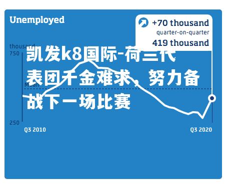 荷兰代表团千金难求，努力备战下一场比赛