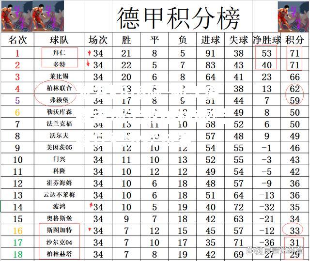 勒沃库森主场击败柏林赫塔，稳住积分榜位置